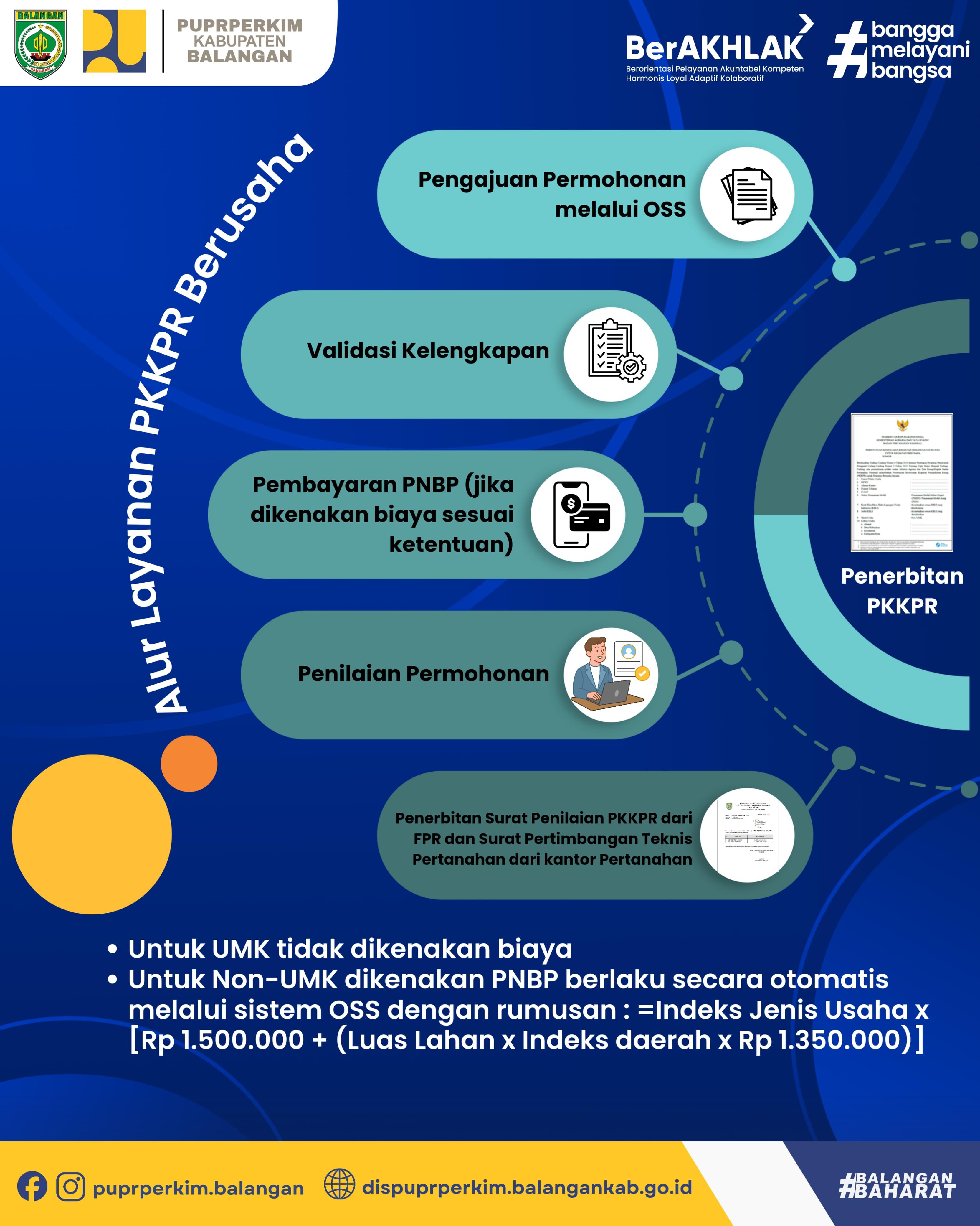 Layanan Persetujuan Kesesuaian Pemanfaatan Ruang (KKPR) Berusaha dan Non Berusaha
