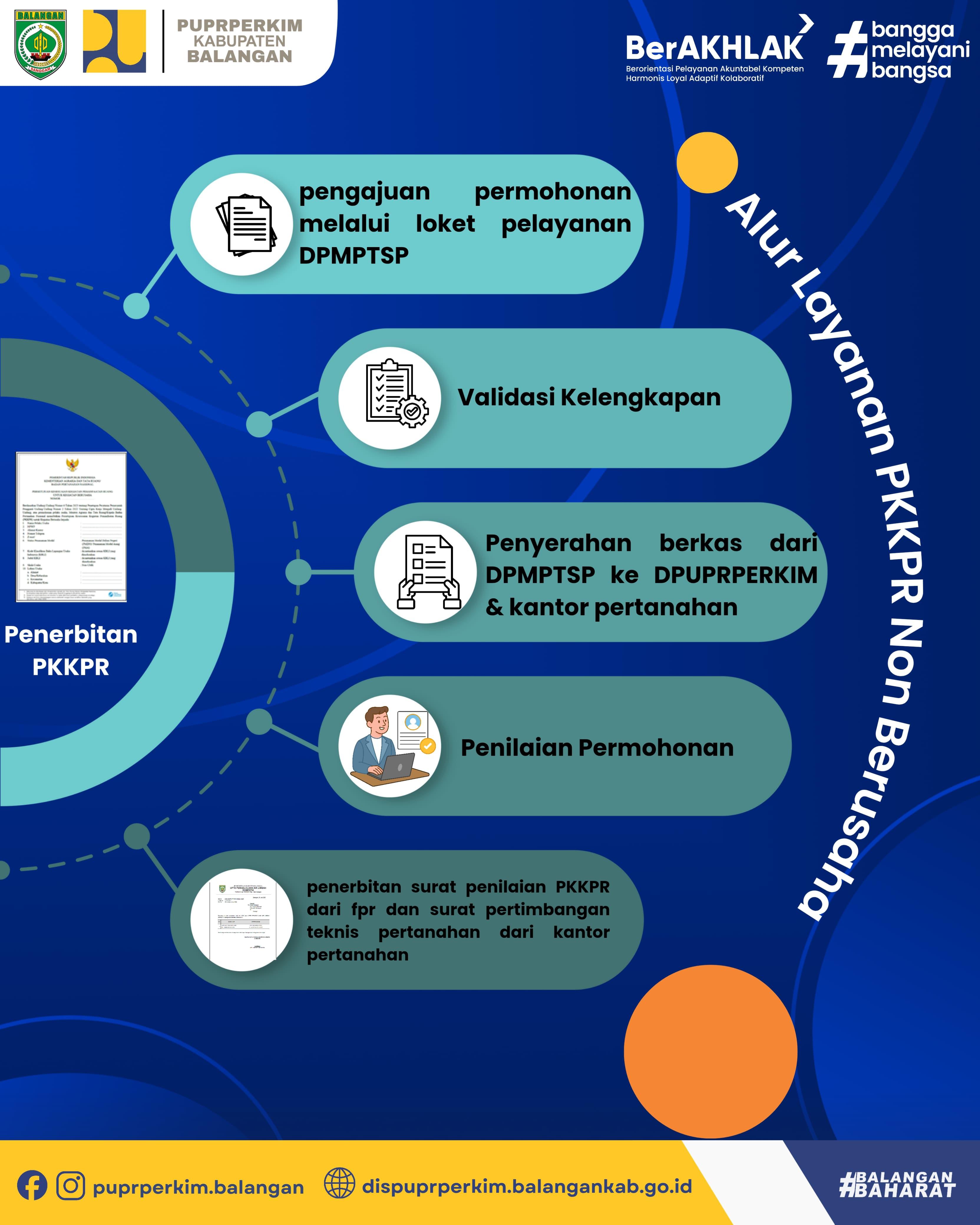 Layanan Persetujuan Kesesuaian Pemanfaatan Ruang (KKPR) Berusaha dan Non Berusaha